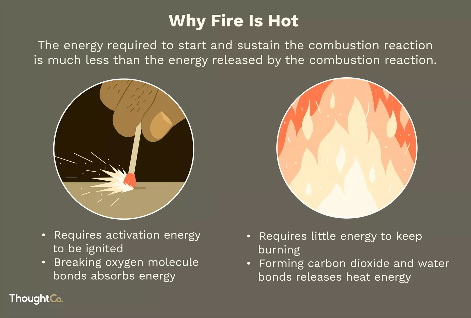 Why Is Fire Popping So Much
