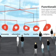 موازنه دقیق نظریه کارکردگرایی