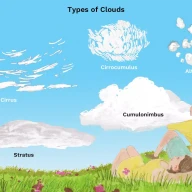 انواع ابرها