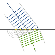 تصویری از اصل پراش هویگنس.