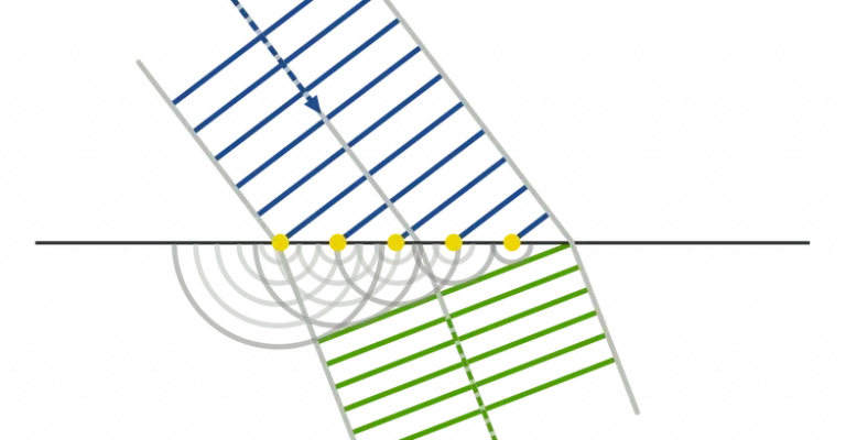 تصویری از اصل پراش هویگنس.