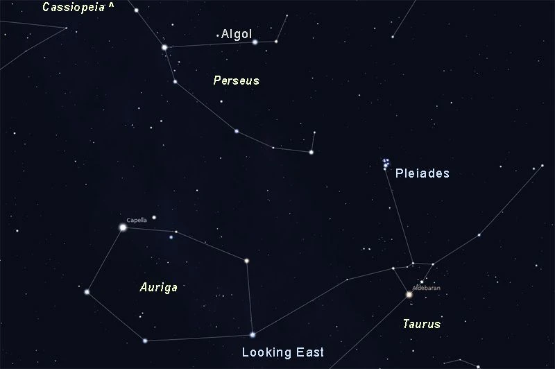 اجرام آسمانی در آبان